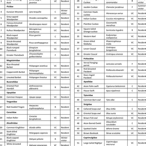 Map of the Chittagong University Campus. | Download Scientific Diagram