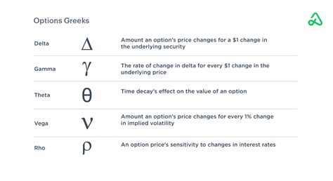 Complete Guide to Options Pricing | Option Alpha