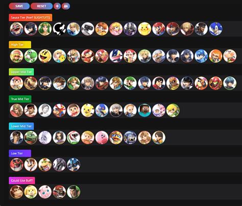 Tier List SSBU de Dabuz : Classement des meilleurs personnages de la 9. ...