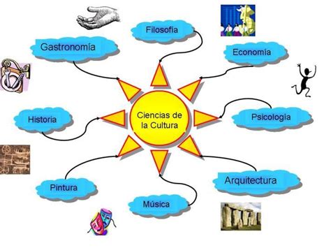 Ejemplos de mapas mentales