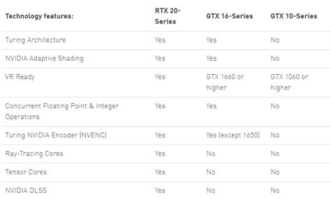 RTX vs GTX: What's the Difference and Which Is Better? - MiniTool ...