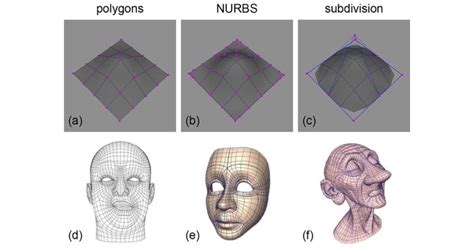 How To Learn 3D Modeling in 4 Steps (Expert guide) - Visulise