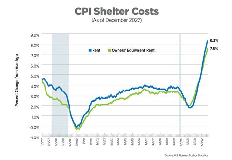 NAA Inflation Tracker: January 2023 | National Apartment Association