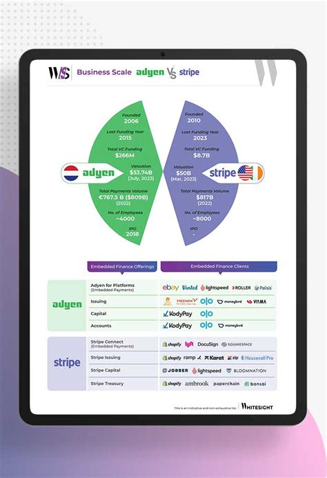 Adyen Beyond Payments - Embedded Finance Playbook - WhiteSight