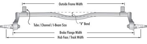 Trailer Axle Parts Diagram