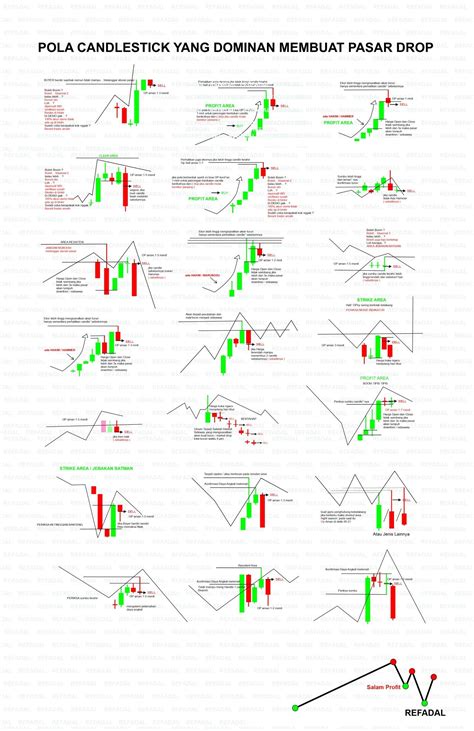 Pin by Youzriel Cllu on Candlestick | Trading charts, Stock chart patterns, Forex trading ...