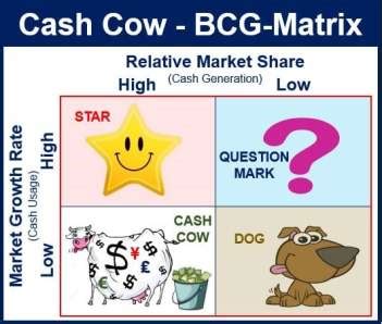 What is a cash cow? Definition and examples - Market Business News