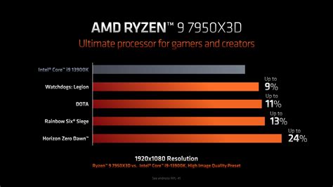 AMD Ryzen 9 7950X3D 3D V-Cache CPU Benchmarks Leak: 10% Slower In Multi-Thread & Similar Single ...