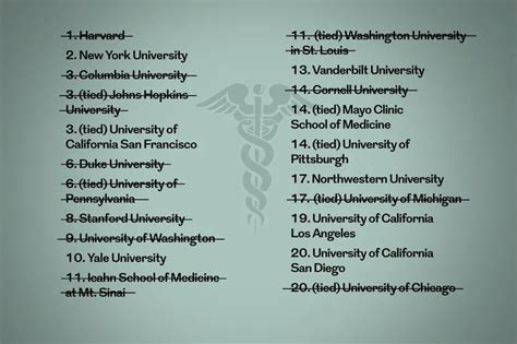 U.S. News best medical school rankings debated as Penn, Harvard and ...