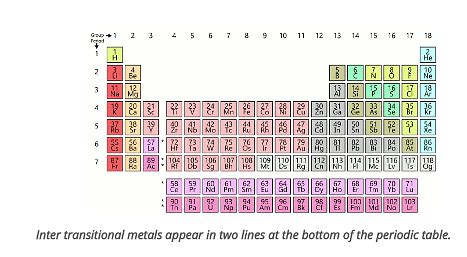 The lanthanide element that has the electronic configuration,[Xe ...