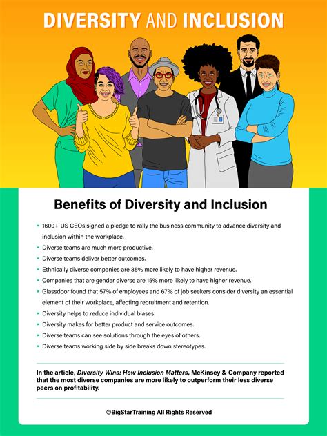 Diversity and Inclusion (Poster) - Big Star Training