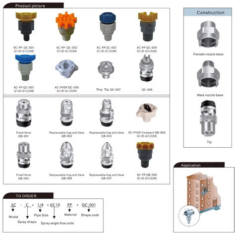 Spray Nozzle,Spray Nozzle Types - Buy Nozzle,Ss Spraying Nozzles,Spray Nozzle Product on Alibaba.com