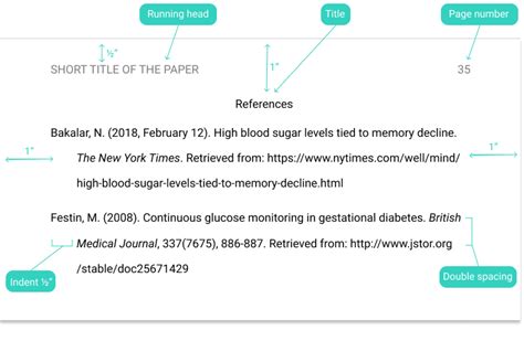 Apa Format In Text Citation Example - Texte Préféré