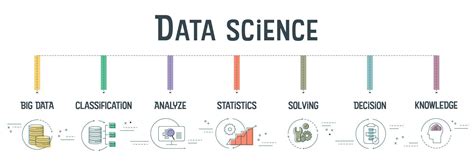 Data Science banner concept has 7 steps to analyze such as Big Data ...