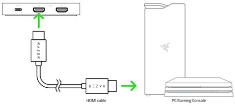 How to set up the Razer Ripsaw HD