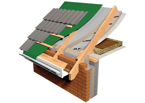 Pitched Roof Insulation - Mannok Insulation