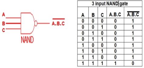 5 Input Nand Gate Truth Table