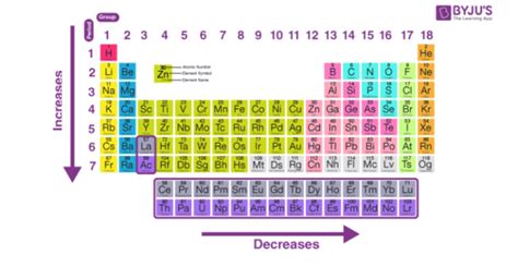 Place the Following in Order of Increasing Bond Length.