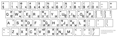 Punjabi (Gurmukhi) Keyboard Stickers | Keyshorts