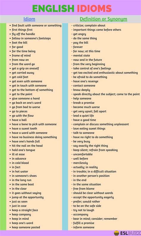 200+ Common English Idioms and Phrases with Their Meaning - ESLBuzz Learning English | English ...