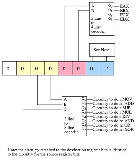 Chapter Five Instruction Set Architecture