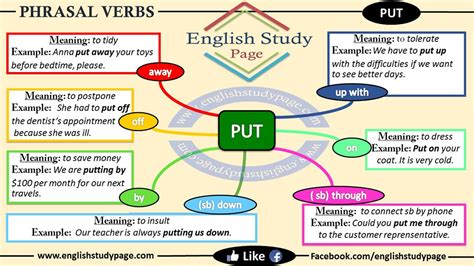 definition Archives - English Study Page