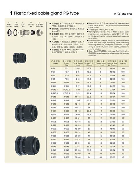 Cable Glands PG Type Manufacturers,Suppliers,Factory,Wholesale,Company,Exporter from China ...