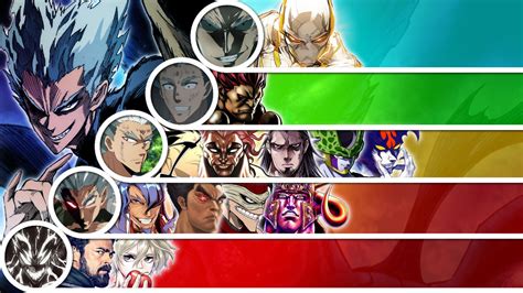 Matchup Tier List: Garou by GreekDBW on DeviantArt