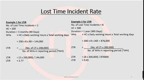 EHS AD - Wonder the formula for TRIR / LTIR & LTISR? Here... | Facebook