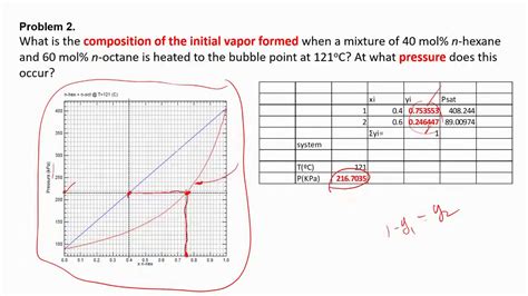 The Dew and Bubble Point Pressure Problem 2 & 3 - YouTube