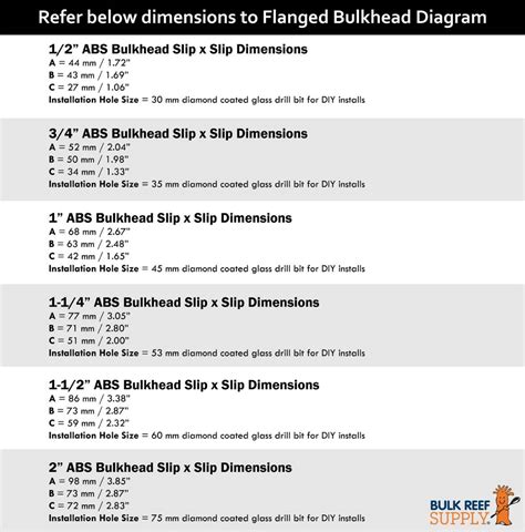 How to Size Bulkhead Fittings - Plumbing Basics, Part 2 - Bulk Reef Supply