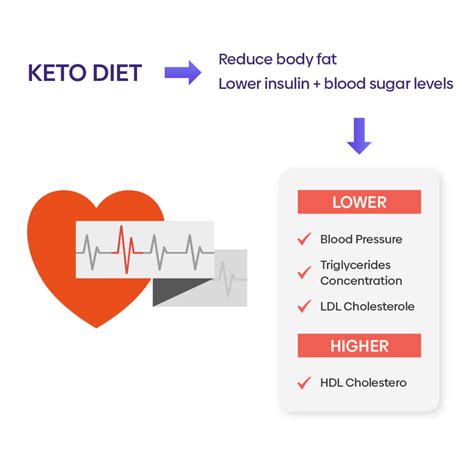 Keto Benefits - Peak Metabolism