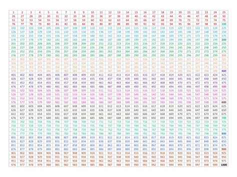 a large multicolored number chart with numbers on the top and bottom ...