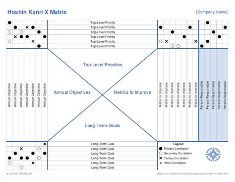 Hoshin Kanri Template Excel