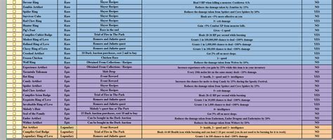 [Spreadsheet] Hypixel Skyblock Accessories/Talisman Spreedsheet v1.61 | Hypixel Forums