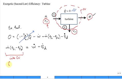 Turbine Efficiency Equation - Tessshebaylo