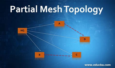 Partial Mesh Topology | Guide to Partial Mesh Topology with Block Diagram