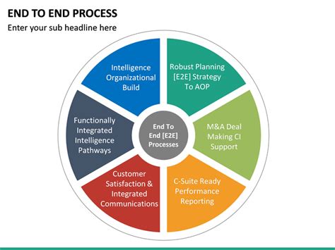 End to End Process PowerPoint Template | SketchBubble