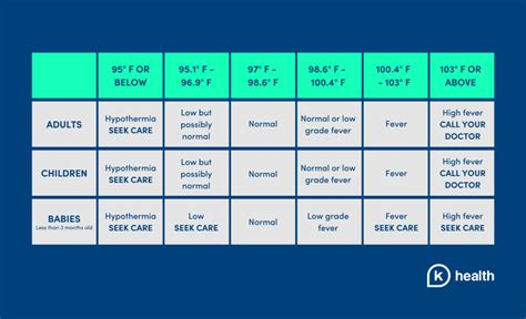 Fever Temperature Range Children - Holli Latrina