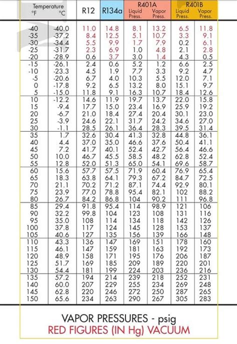 What Is Maximum Pressure For 410 Bore