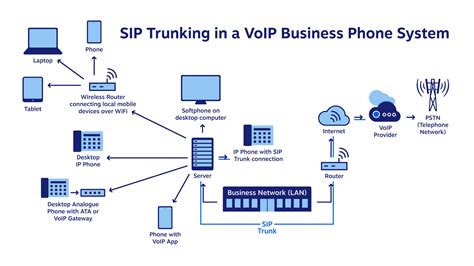 Hosted PBX Vs SIP Trunking: Top 7 Differences & Why It Matters