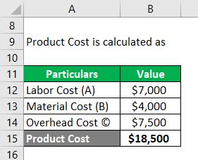 Product Cost Examples | Top 5 Practical Examples of Product Costs