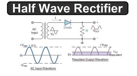 Half Wave Rectifier Basics, Circuit, Working & Applications