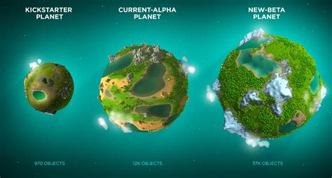 The Universim | Planet Evolution : r/gamedevscreens