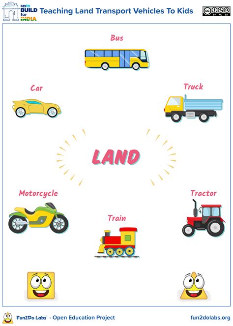 Kindergarten Land Transportation Worksheets - kidsworksheetfun