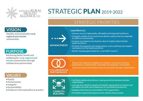 Healthcare Strategic Plan Template