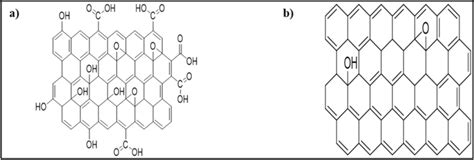 Structure of a graphene oxide and b reduced graphene oxide | Download Scientific Diagram