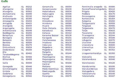 Galle - Postal Codes in Sri Lanka