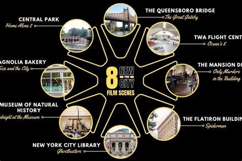 Recreating Movie Magic: 8 NYC Film Scenes to Visit in Famous Locations - NYC Cinema guide