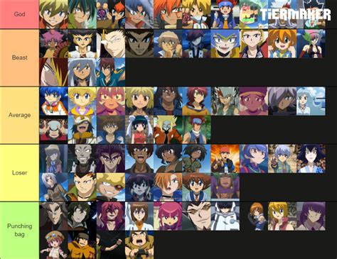 Beyblade Metal Characters Tier List (Community Rankings) - TierMaker